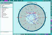 Charts. Кросс-аспекты двойной карты в табличном виде