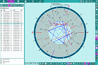 Charts. Домификация