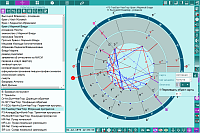 Charts. Инструмент динамики карты в режиме поиска события