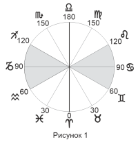 Аспекты 1