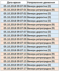 Дребезг Венеры