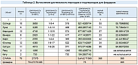 Циклы планет