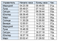 Планетарные часы
