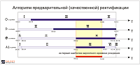 PreRectificator. Алгоритм выполнения предварительной (качественной) ректификации
