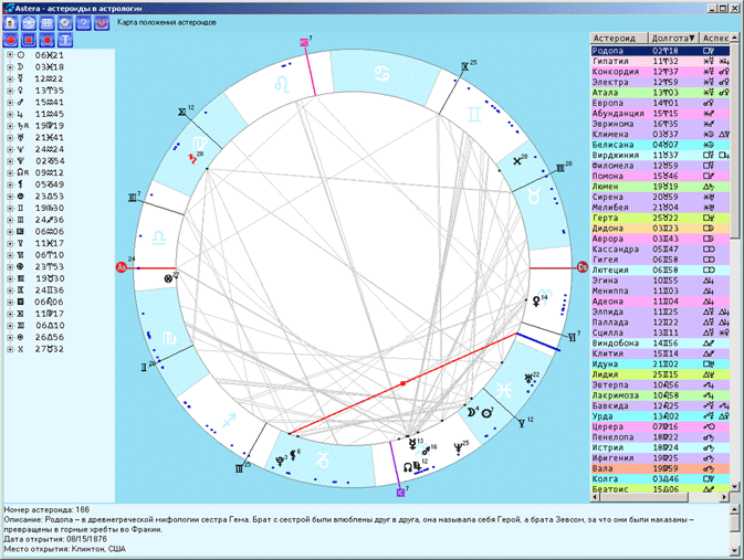 Asteroide alma astrologia