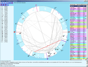 Астрологическая программа Astera - астероиды в астрологии - Натальная карта