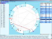 Астрологическая программа  Astra - звёзды в астрологии - Натальная карта