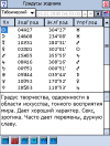 Модуль расширения астрологической программы VestaPro - Градусы зодиака