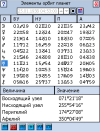 Модуль расширения астрологической программы VestaPro - Элементы орбит планет