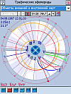Модуль расширения астрологической программы VestaPro - Графические эфемериды