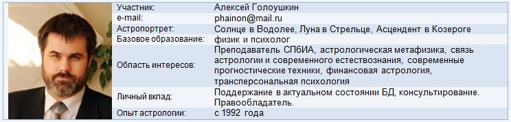 Астрологическая программа  Astra - звёзды в астрологии - участник программы