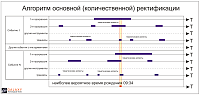 Rectificator. Алгоритм выполнения основной (количественной) ректификации