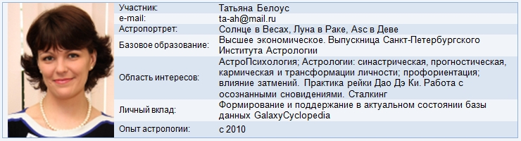 Участник проекта астрологических программ Galaxy