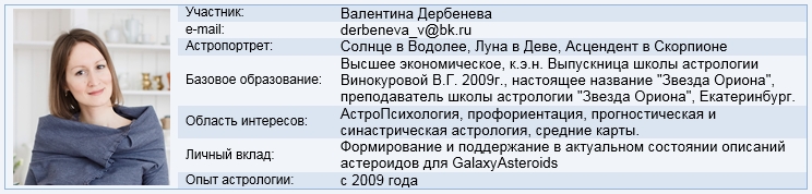Участник проекта астрологических программ
